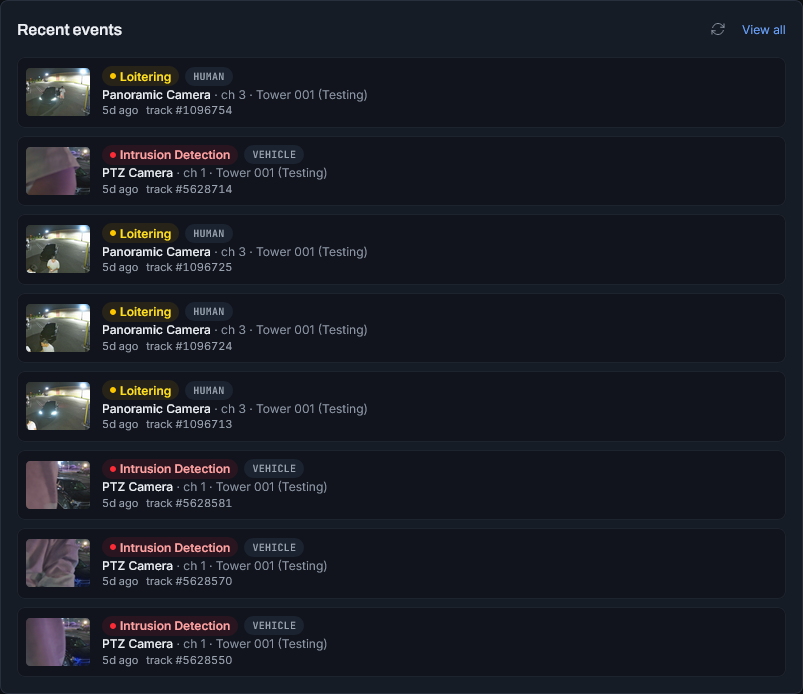 Recent events list showing loitering and intrusion detection events with thumbnails